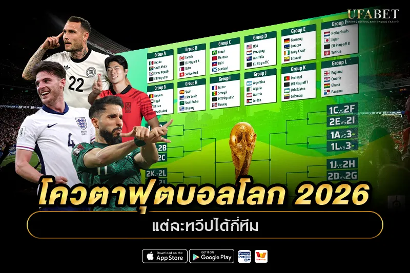 โควตาฟุตบอลโลก 2026